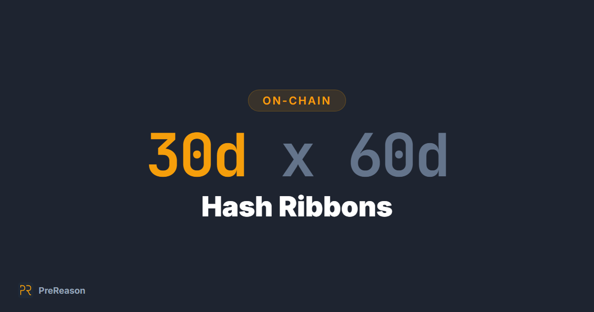 Hash Ribbons: Miner Capitulation and Recovery in the Hash Rate