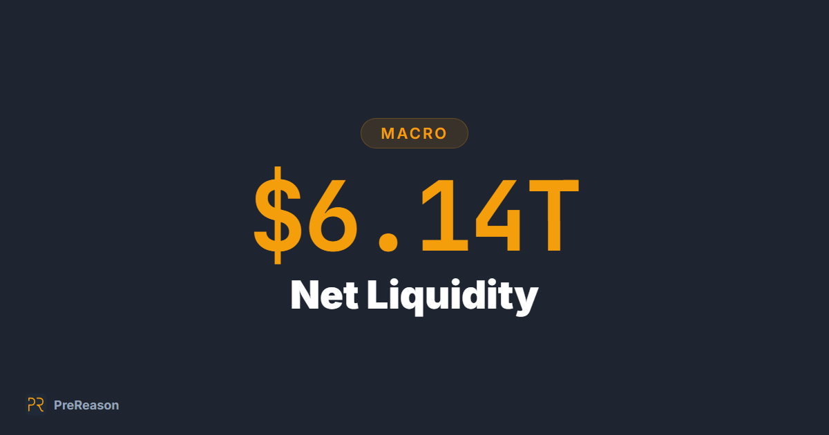Net Liquidity Explained: Fed Balance Sheet Minus RRP Minus TGA