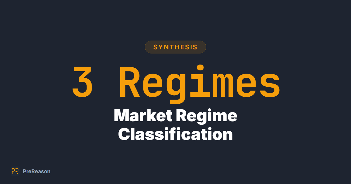 Bitcoin Market Regimes: Why the Same -5% Means Different Things