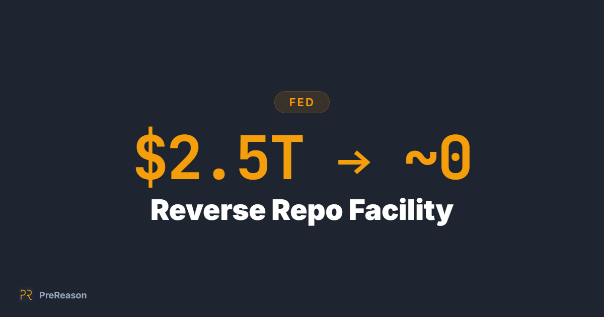 Reverse Repo (RRP): How $2 Trillion Drains From Markets Overnight