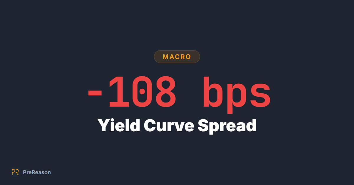 The Yield Curve Spread and the US Recession Record Since 1970